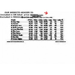 T11022, Chicago Communities, Population by Race and Latino Origin, Top 10 in Percent Latino Population